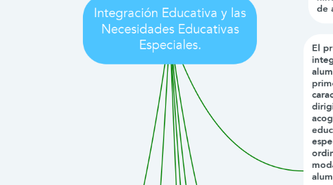 Mind Map: Integración Educativa y las Necesidades Educativas Especiales.