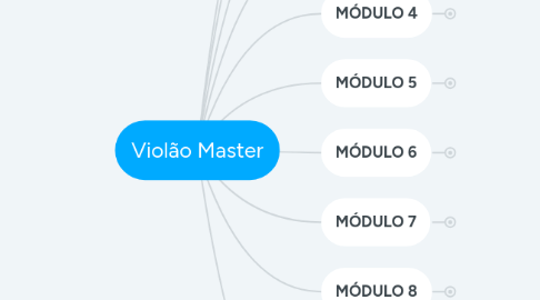 Mind Map: Violão Master