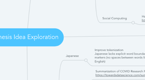 Mind Map: Thesis Idea Exploration
