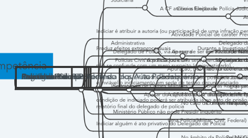 Mind Map: Competência