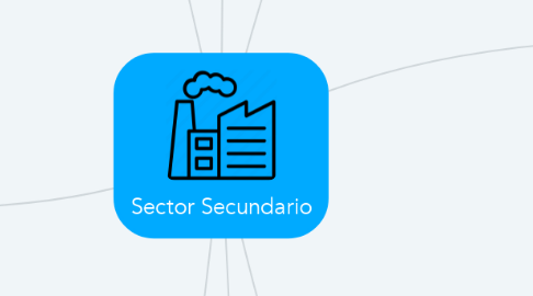 Mind Map: Sector Secundario