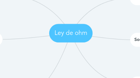 Mind Map: Ley de ohm