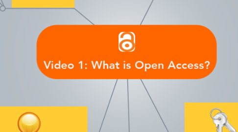 Mind Map: Video 1: What is Open Access?