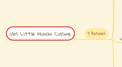 Mind Map: ubs Little Hunan Cuisine