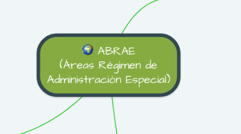 Mind Map: ABRAE (Áreas Régimen de Administración Especial)