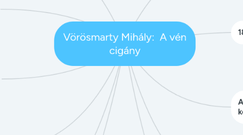 Mind Map: Vörösmarty Mihály:  A vén cigány