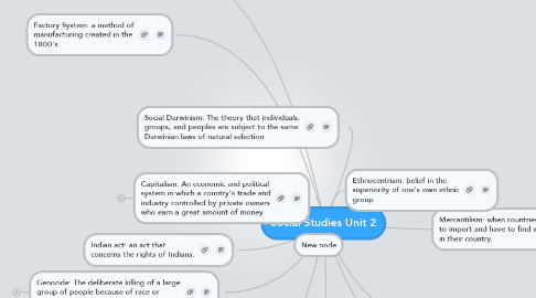 Mind Map: Social Studies Unit 2