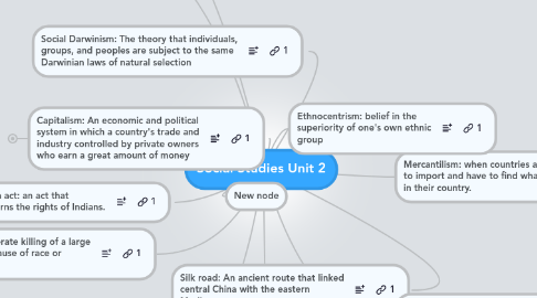 Mind Map: Social Studies Unit 2