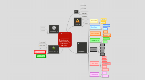 Mind Map: Brainstorming   ASSOCIATION CONTRE LE RACISME