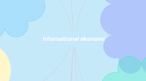 Mind Map: International økonomi