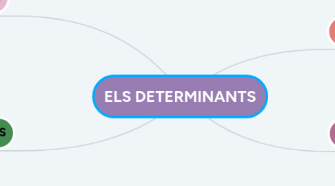 Mind Map: ELS DETERMINANTS