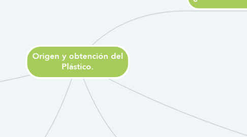 Mind Map: Origen y obtención del Plástico.