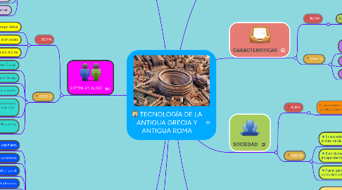 Mind Map: TECNOLOGÍA DE LA ANTIGUA GRECIA Y ANTIGUA ROMA