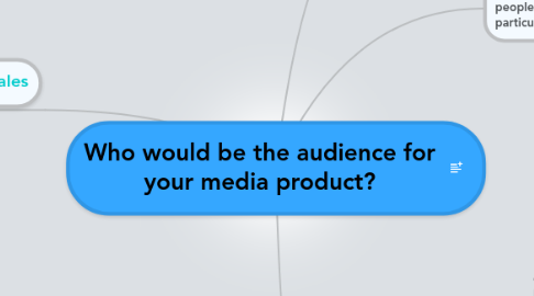 Mind Map: Who would be the audience for your media product?