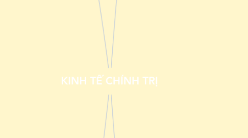 Mind Map: KINH TẾ CHÍNH TRỊ