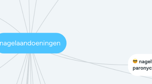 Mind Map: nagelaandoeningen