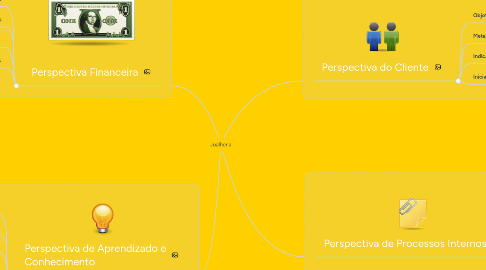 Mind Map: Joalheria