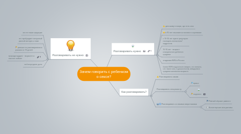 Mind Map: Зачем говорить с ребенком о сексе?