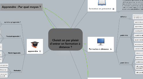 Mind Map: Choisit on par plaisir d'entrer en formation à distance ?