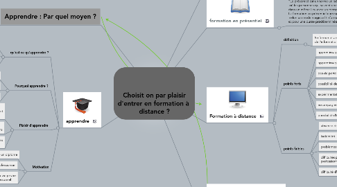 Mind Map: Choisit on par plaisir d'entrer en formation à  distance ?