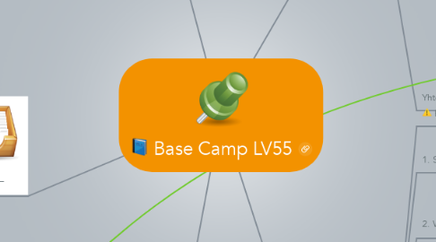 Mind Map: Base Camp LV55