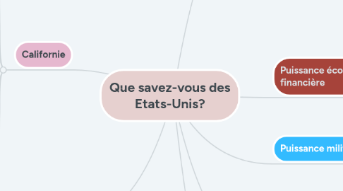 Mind Map: Que savez-vous des Etats-Unis?