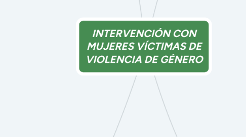 Mind Map: INTERVENCIÓN CON MUJERES VÍCTIMAS DE VIOLENCIA DE GÉNERO