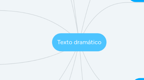 Mind Map: Texto dramático