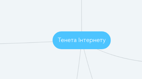 Mind Map: Тенета Інтернету