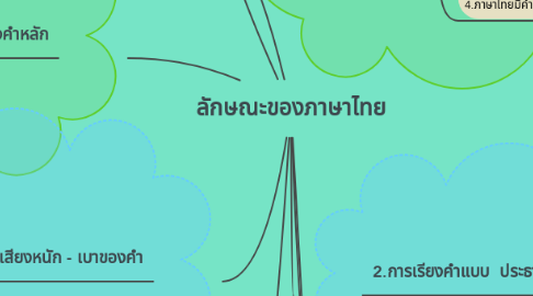 Mind Map: ลักษณะของภาษาไทย