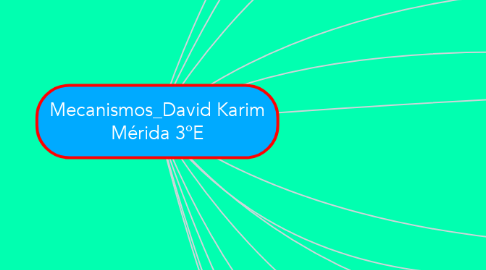Mind Map: Mecanismos_David Karim Mérida 3ºE