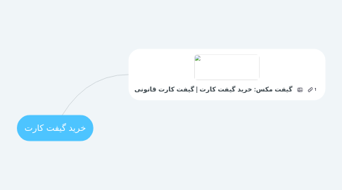 Mind Map: خرید گیفت کارت