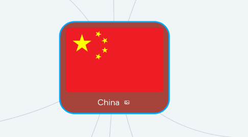 Mind Map: China