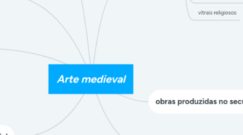 Mind Map: Arte medieval