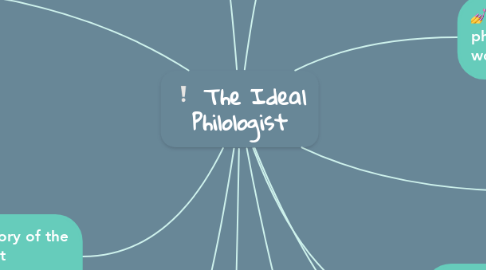 Mind Map: The Ideal Philologist