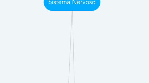 Mind Map: Sistema Nervoso