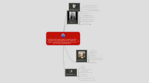 Mind Map: The Purpose of this research paper is to explain how fear is expressed in stories and paintings such as "Lamb to the Slaughter," by Roald Dahl,"Jabberwocky," by Lewis Carroll, and "The Scream," by Edvard Munch.