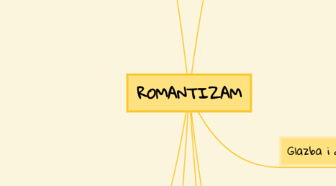 Mind Map: ROMANTIZAM