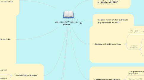 Mind Map: Contexto de Producción (autor)