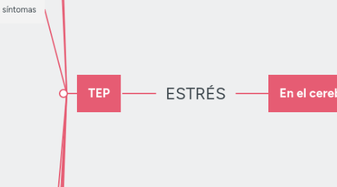 Mind Map: ESTRÉS