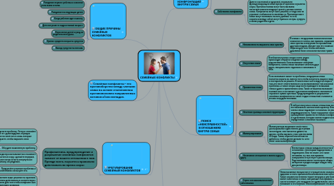 Mind Map: СЕМЕЙНЫЕ КОНФЛИКТЫ