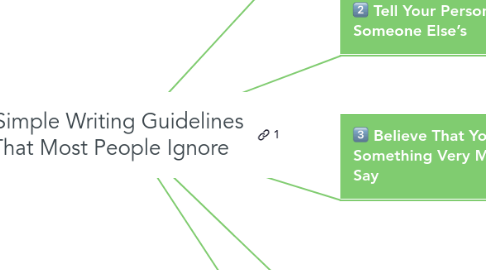 Mind Map: 5 Simple Writing Guidelines That Most People Ignore