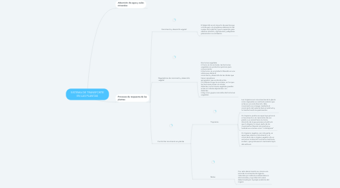 Mind Map: SISTEMA DE TRANSPORTE EN LAS PLANTAS