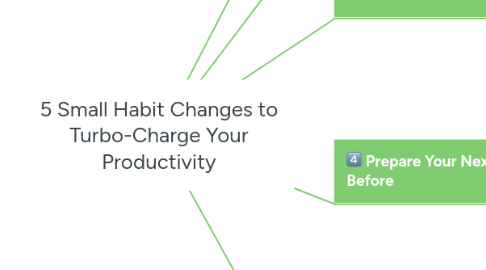 Mind Map: 5 Small Habit Changes to Turbo-Charge Your Productivity