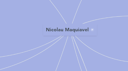Mind Map: Nicolau Maquiavel