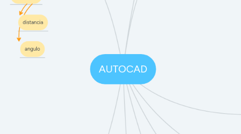 Mind Map: AUTOCAD