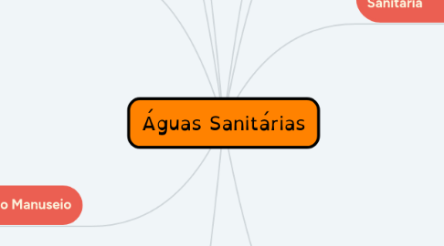 Mind Map: Águas Sanitárias