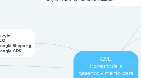 Mind Map: CMJ Consultoria e desenvolvimento para E-commerce