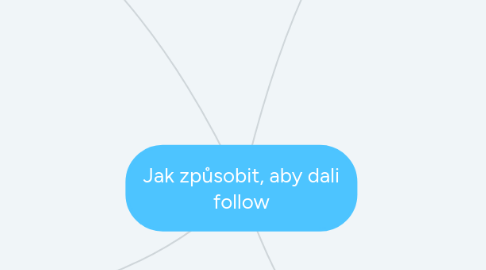 Mind Map: Jak způsobit, aby dali follow