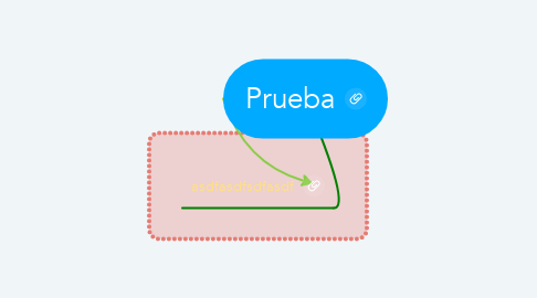 Mind Map: Prueba